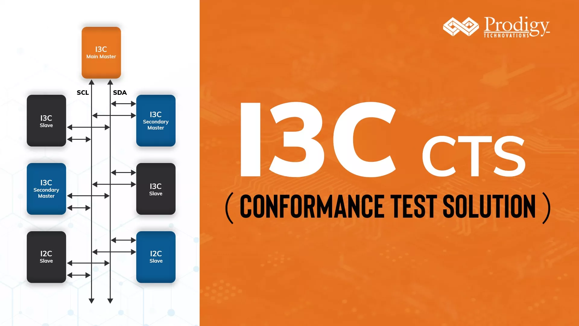 I3C-CTS-conformance-Testing-suite